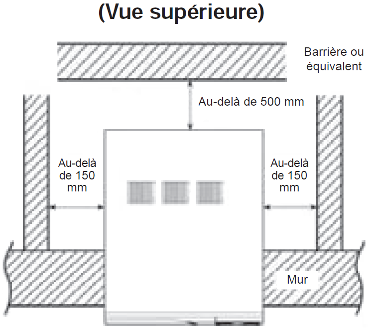 Vue supérieure de l'installation